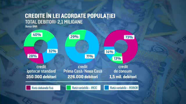 Ce soluții au cei care nu mai fac față creditelor. BNR anticipează o perioadă cu probleme