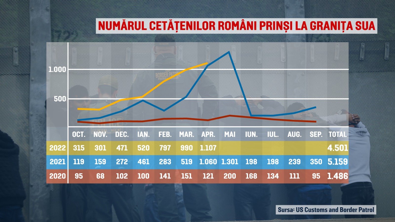 imigranti romani, sua