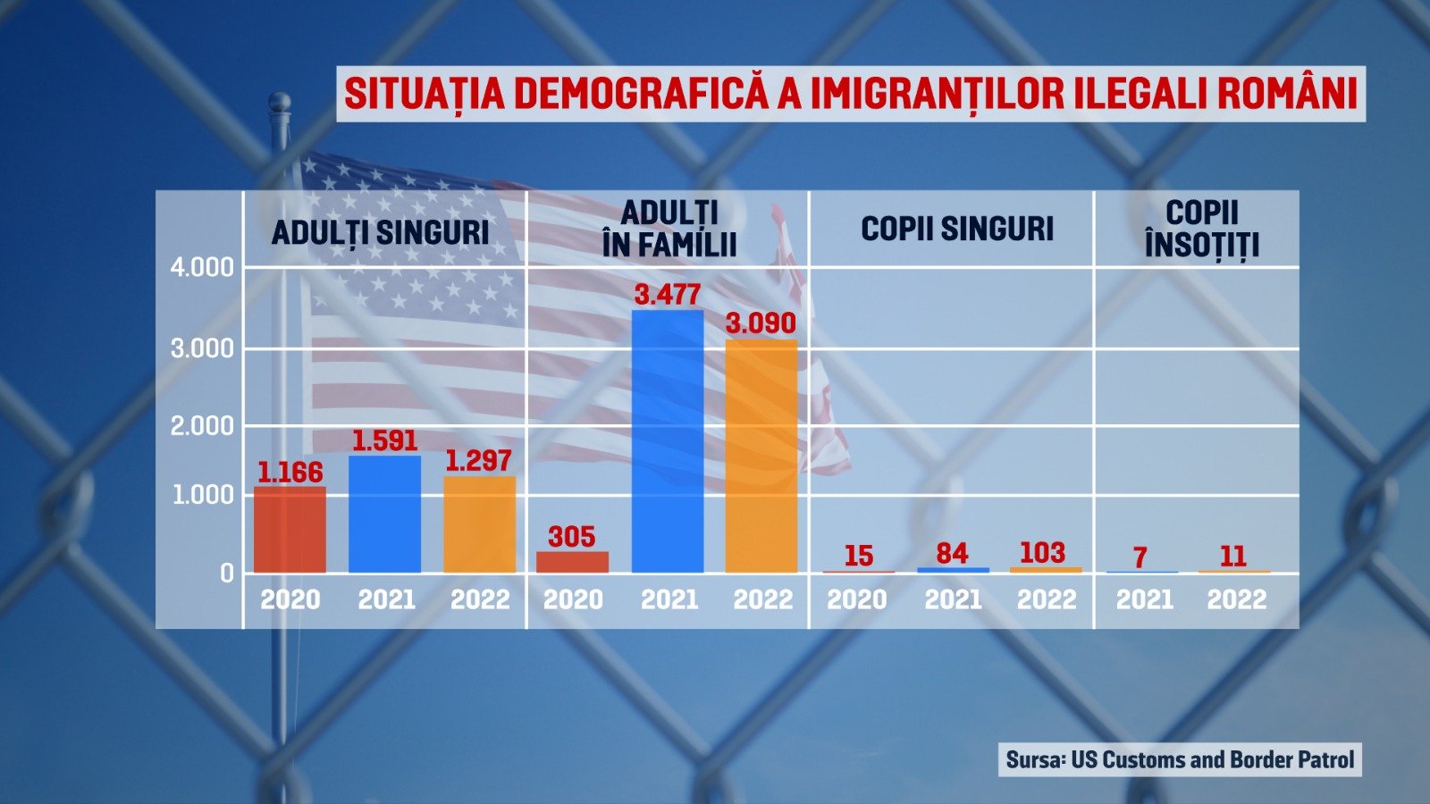 imigranti romani, sua