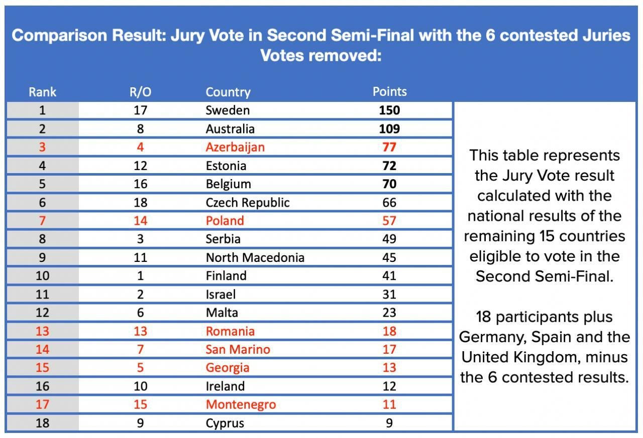 Eurovision, EBU, vot jurii - 1