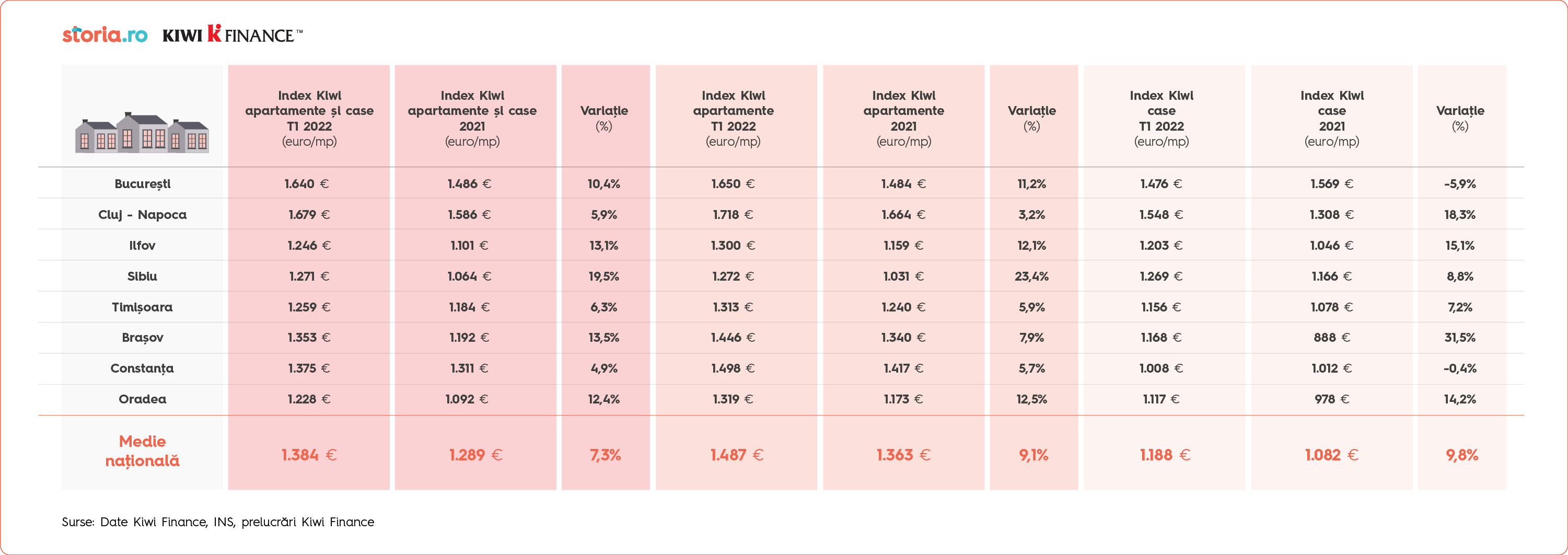 index tabel 02