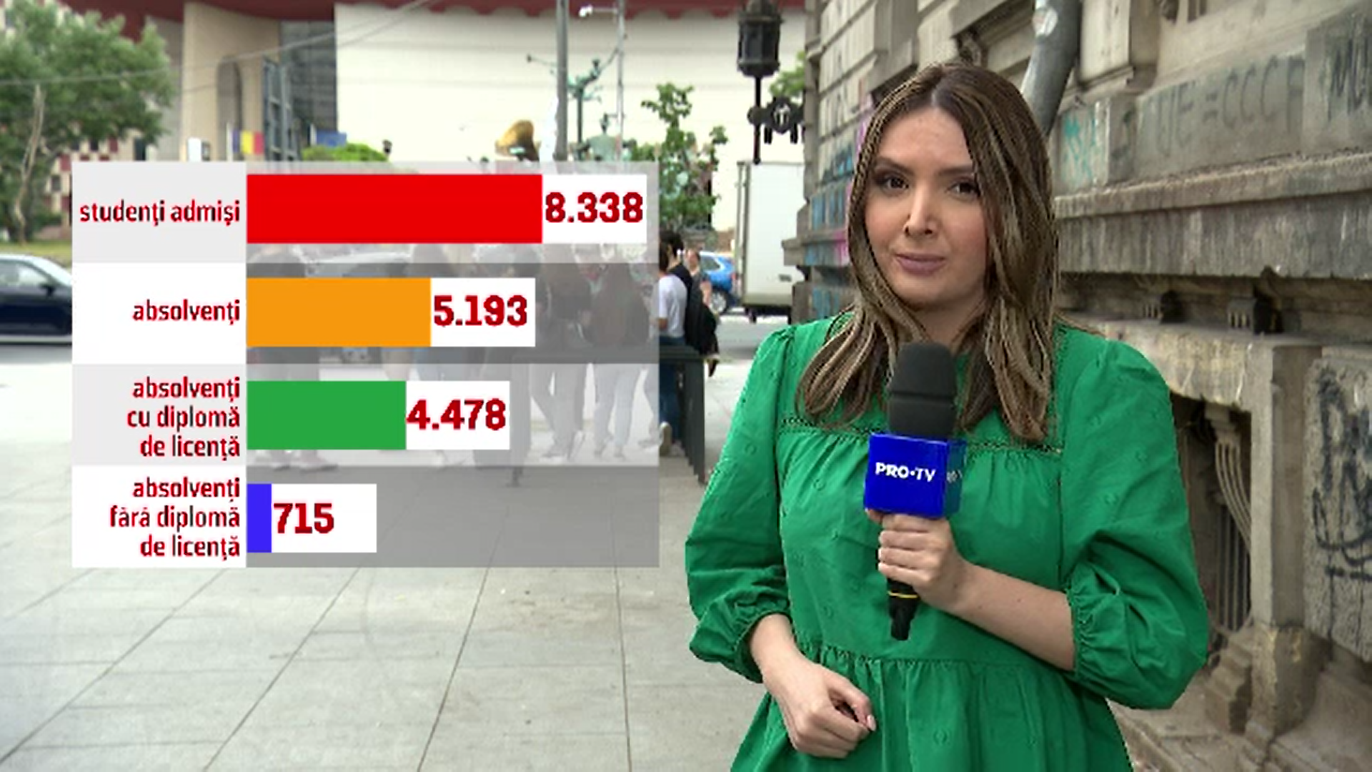 România are cea mai mare rată de abandon din Europa în rândul studenţilor