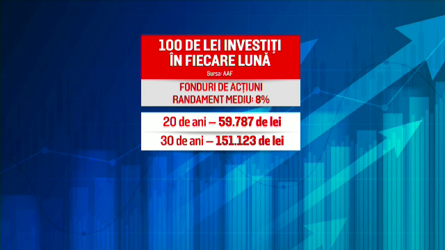 Cum poți să asiguri viitorul copilului tău punând deoparte câte 100 de lei pe lună, până împlinește 18 ani