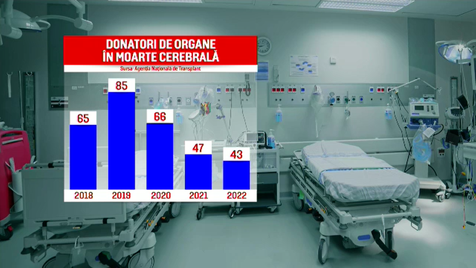 Un adolescent aflat în moarte cerebrală a salvat viața unor copii bolnavi, aflați pe listele de transplant