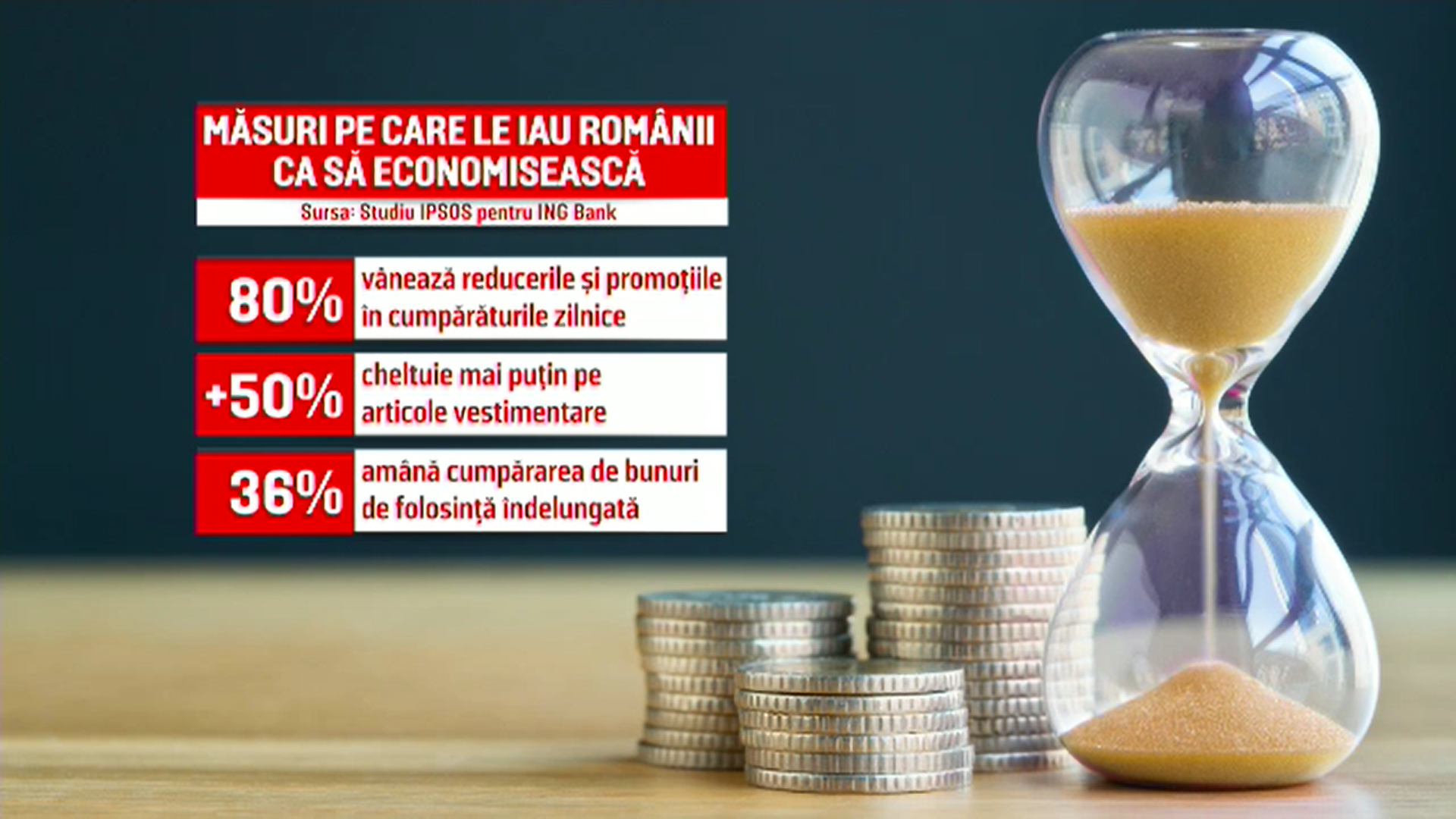 Studiu: 80% dintre români vânează reducerile și promoțiile atunci când merg la cumpărături