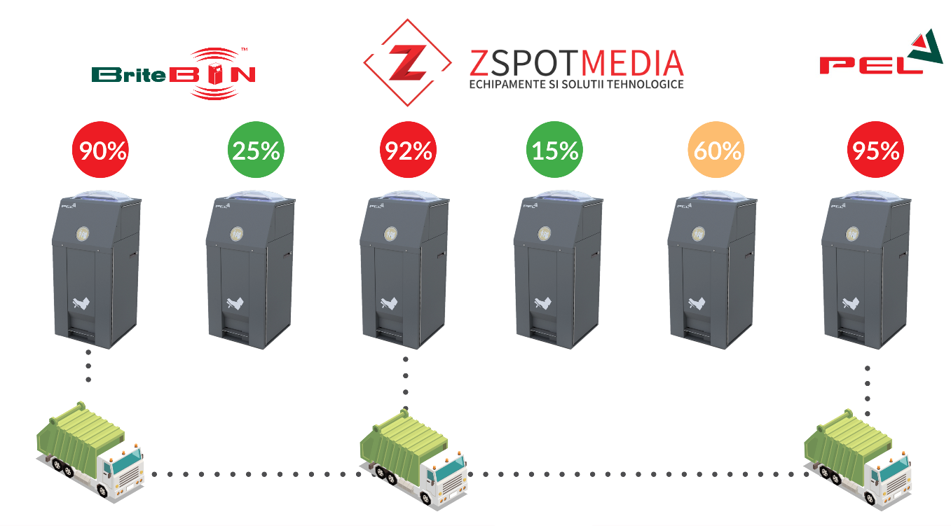 pubele stradale inteligente