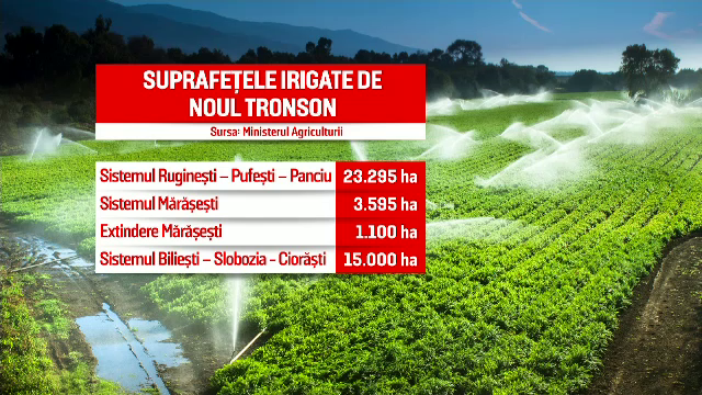 Ministerul Agriculturii: Se reiau lucrările la canalul Siret-Bărăgan