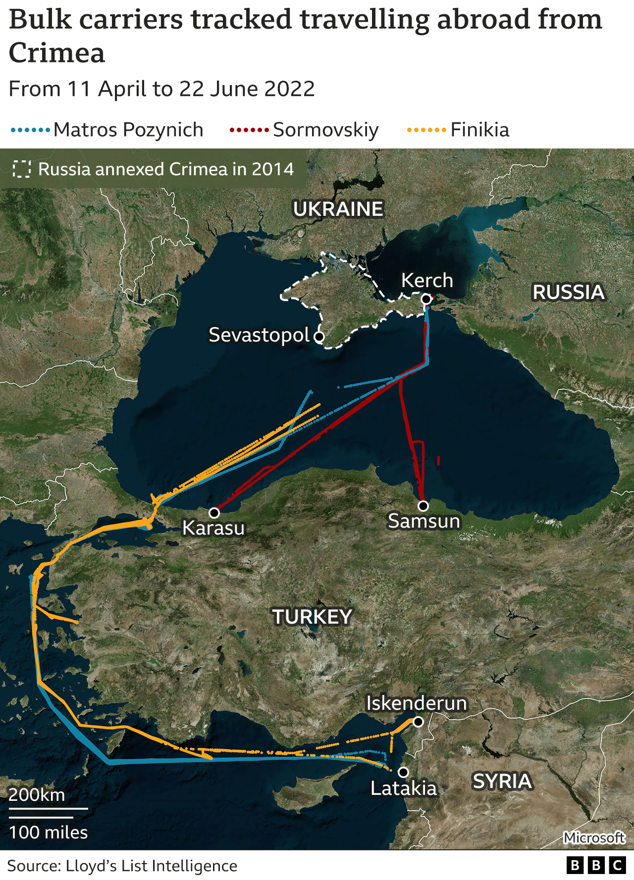ucraina, cereale, rusia, bbc