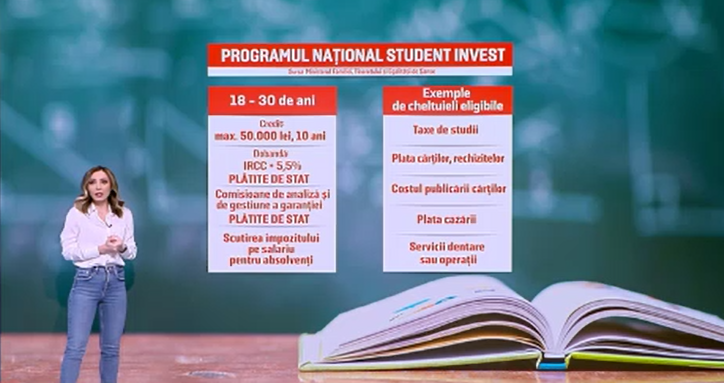 Credite avantajoase de studii pentru studenți. Ce variante au tinerii la dispoziție