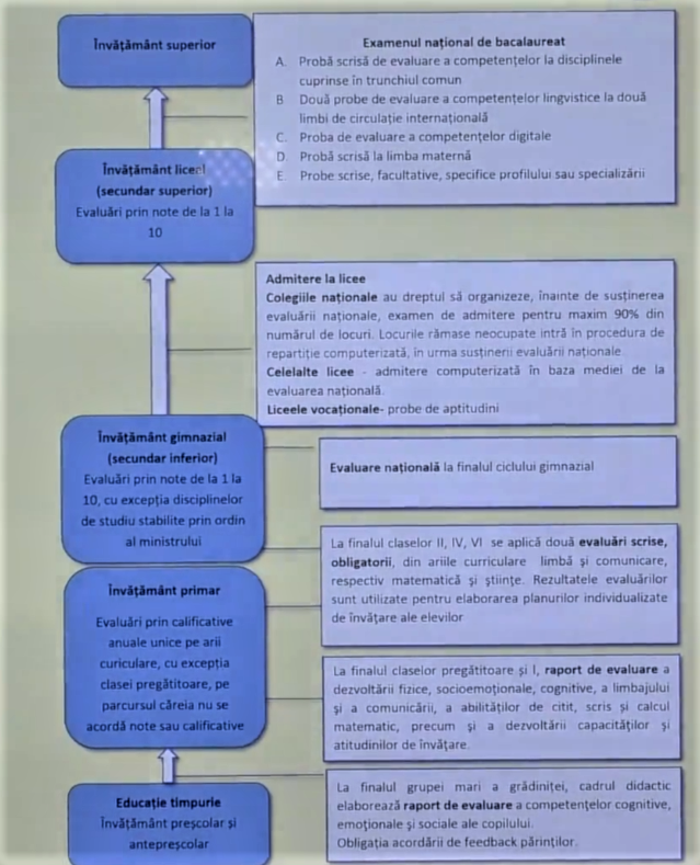 noile legi ale educatiei