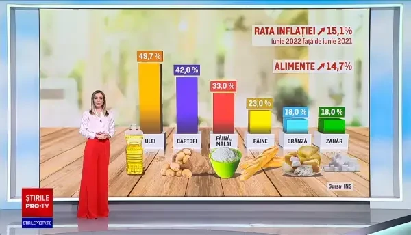 România se confruntă cu cele mai mari prețuri din ultimii 20 de ani. Nivelul de trai se înrăutățește rapid