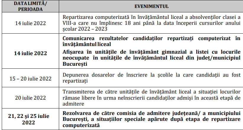 Rezultate admitere liceu 2022. Edu.ro a publicat rezultatele repartizării computerizate, pe județe