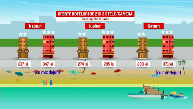 Obiceiul adoptat de mulți turiști români pe litoral, ca să cheltuie mai puțin. „Mai ieftin cu mult”