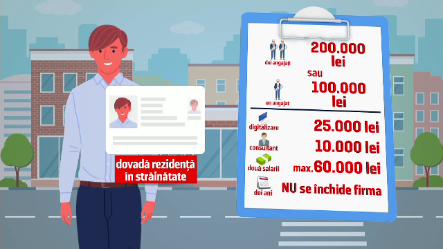 Statul oferă 200.000 lei românilor din diaspora care vor să-și deschidă o afacere în România. Sunt doar 79 de doritori
