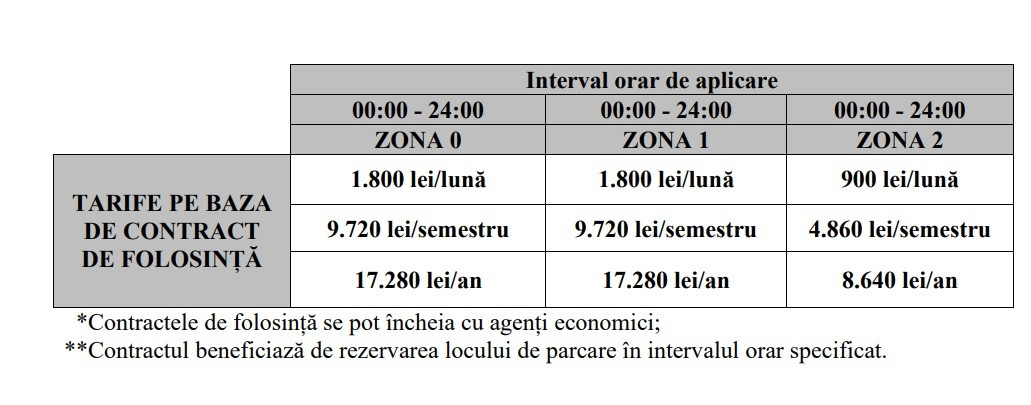 preturi parcari bucuresti 15 august - 1