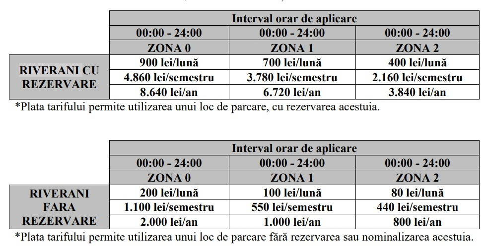 preturi parcari bucuresti 15 august - 5
