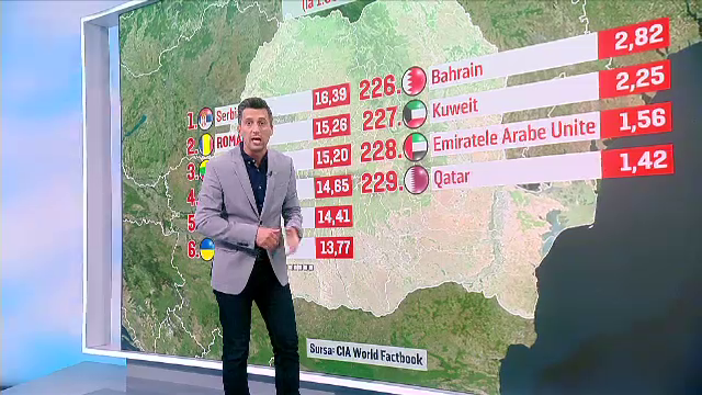 România, pe locul doi în lume la mortalitate. Ucraina, printre țările cu o rată de deces mai mică, în ciuda războiului