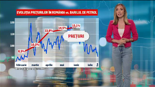 Prețurile carburanților au scăzut, doar că alimentele nu se vor ieftini. Ce este fenomenul „sticky prices”