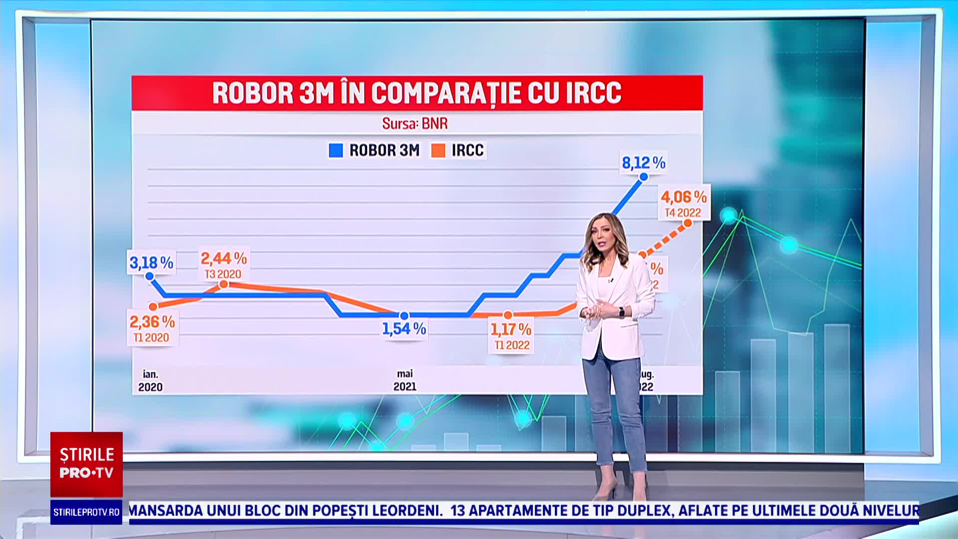 Cum s-ar putea schimba ratele în funcție de ROBOR și IRCC în 2023. Refinanțarea și amânarea ratelor, printre opțiuni