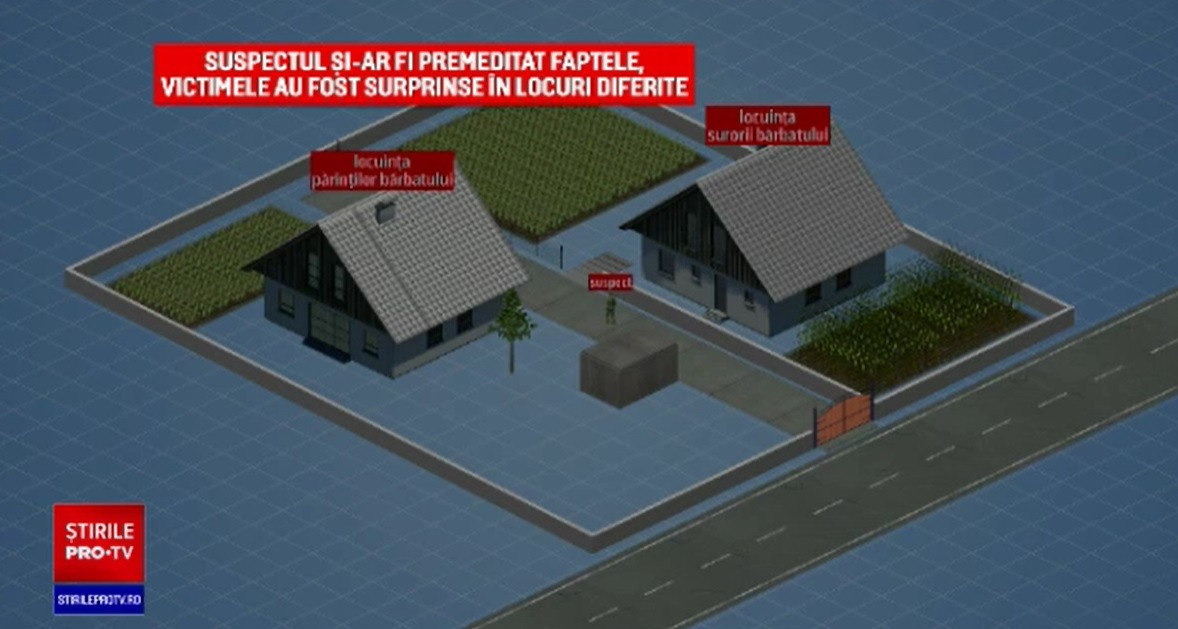 ANIMAȚIE GRAFICĂ Modul în care criminalul din Bascov i-a ucis pe cei cinci membri ai familiei. Ce scria într-un jurnal