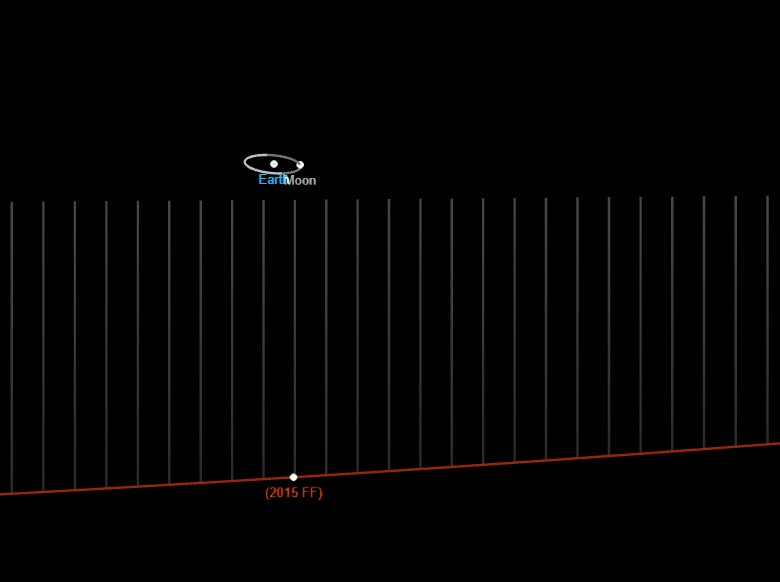 Un asteroid uriaș va trece pe lângă noi vineri. Cât de mult se va apropia