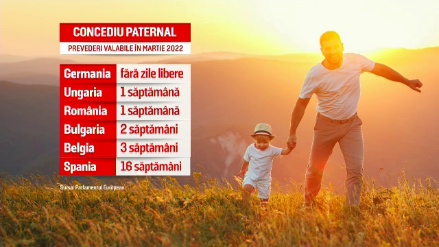 Tații vor putea sta acasă 10 zile lucrătoare cu copiii, după naștere, în concediu plătit