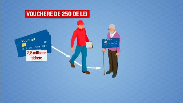 Ce riscă românii care au folosit cardurile sociale pentru băuturi alcoolice şi ţigări. 10.000 de carduri au fost blocate