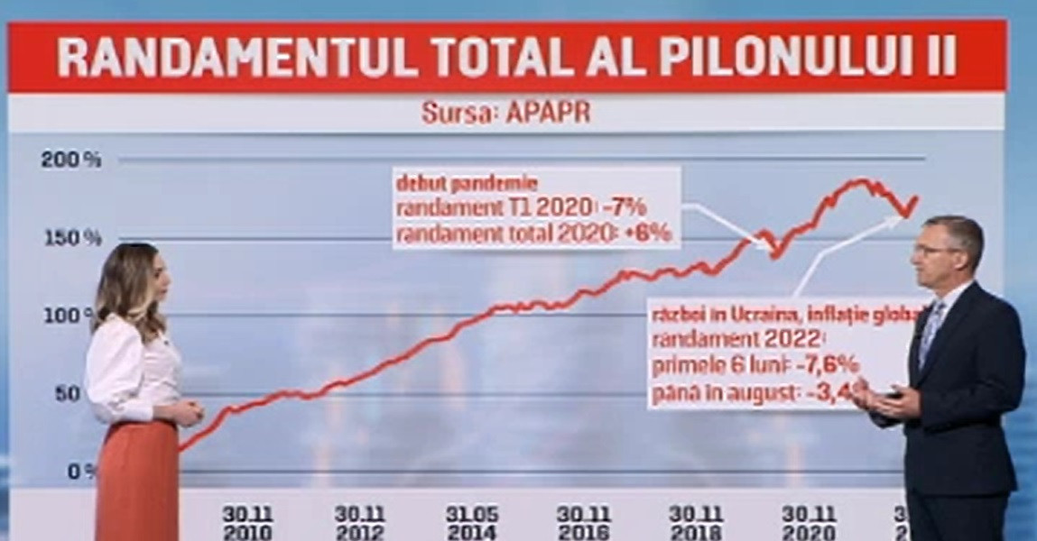 Ce se întâmplă cu banii din fondul de pensii private pentru cei care se pensionează în această perioadă