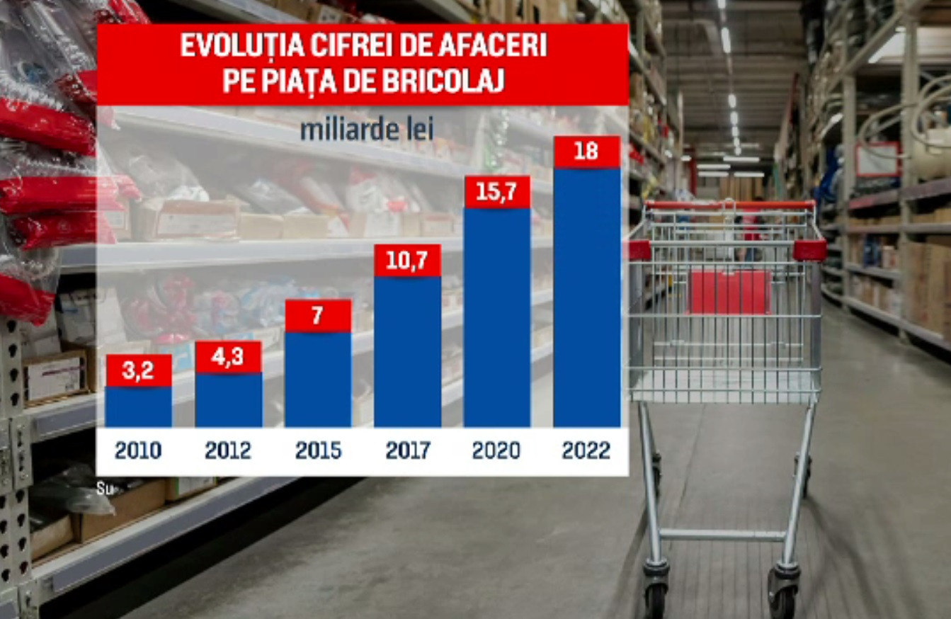 Magazinele de bricolaj au bifat vânzări istorice. Soluțiile găsite de oamenii speriați de facturile mari la energie și gaze