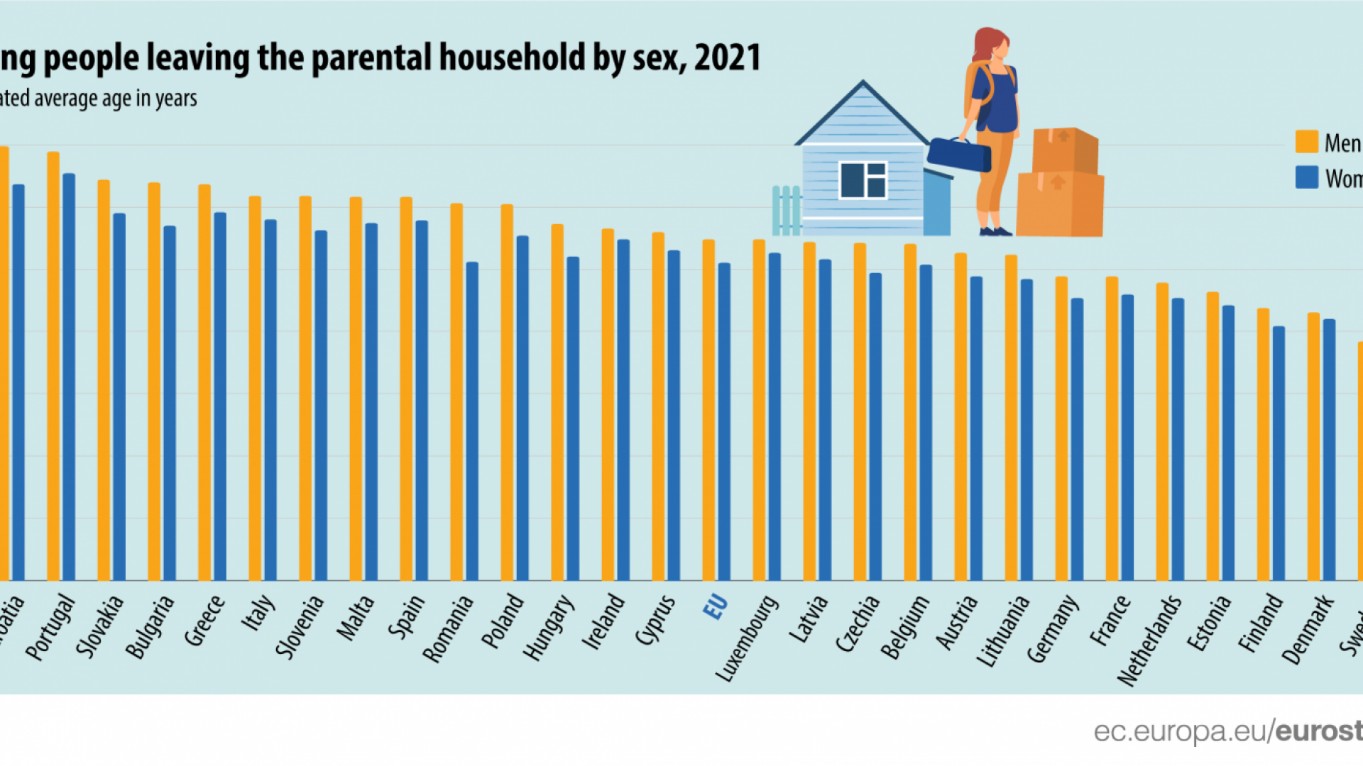 eurostat