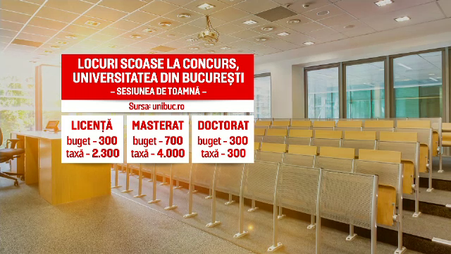 Care sunt cele mai căutate universități. Numărul facultăților scade de la an la an