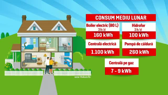 Românii care vor avea facturi uriașe la energie. „Am redus la minim boilerul, facem duș cu apă călâie”