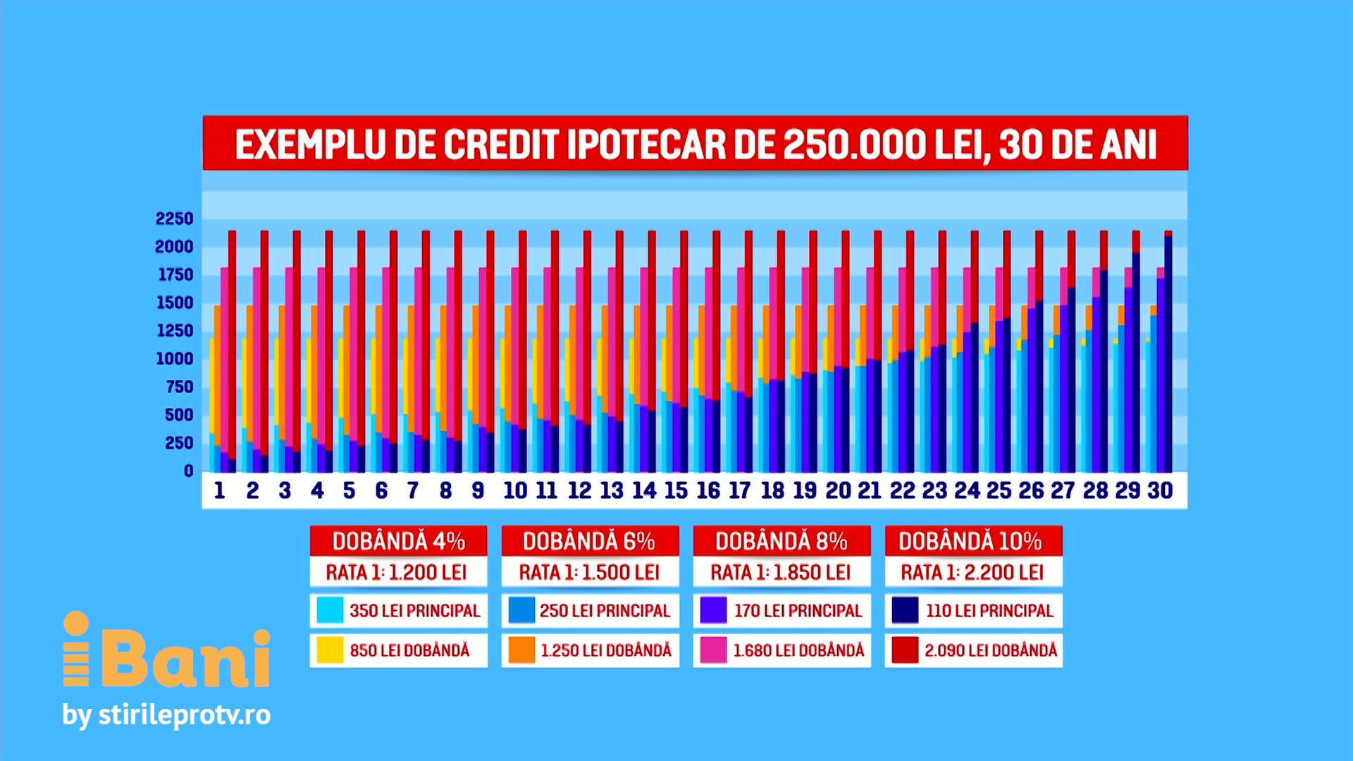 Cum să dai mai puțini bani pe rate. Trei sfaturi ca să scapi mai ușor de credite