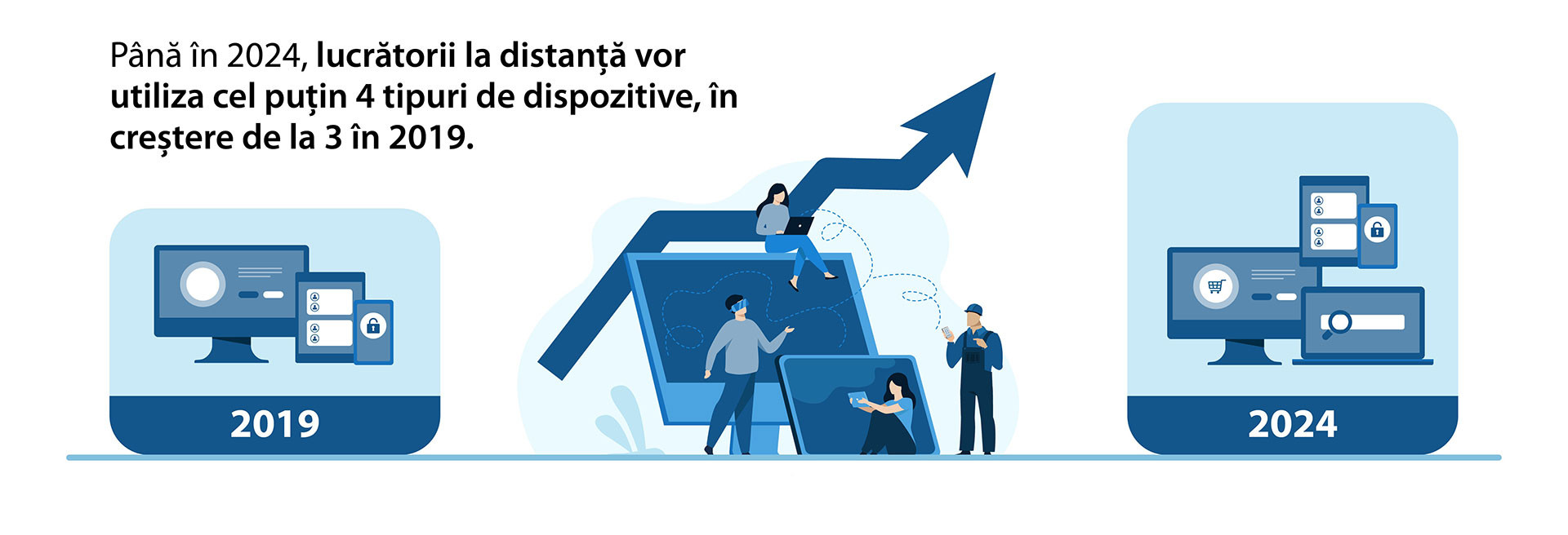 (P) Forța de muncă a viitorului necesită flexibilitate sporită: unde ar trebui să investească companiile &icirc;n continuare