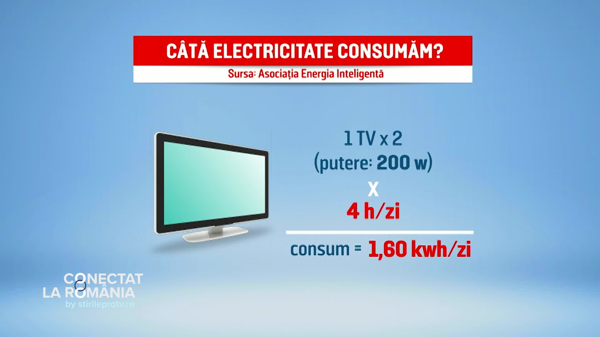 Cum ne scădem facturile la energie și gaze: ce spun experții