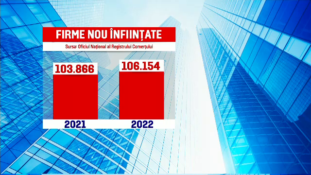 Tot mai multe firme sfârșesc cu lacătul pe ușă din cauza scumpirilor din energie. Patronii se plâng și de măsurile fiscale
