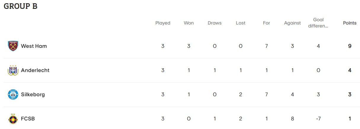 fcsb - silkeborg clasament grupa
