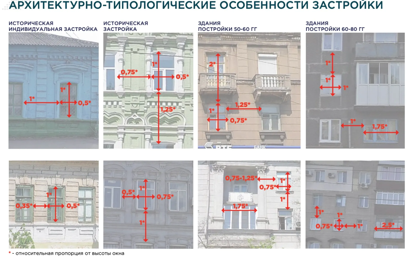 Plan reconstrucție apartamente