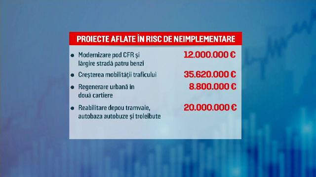 „Prostie pe datorie”. România marchează încă un eșec și ratează zeci de milioane de euro de la UE