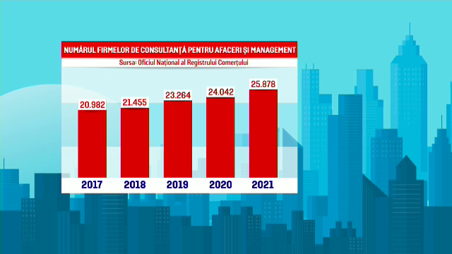Fondurile europene aduc la mare căutare firmele de consultanță. „Ei câștigă oricum, e o țeapă mai inteligentă”
