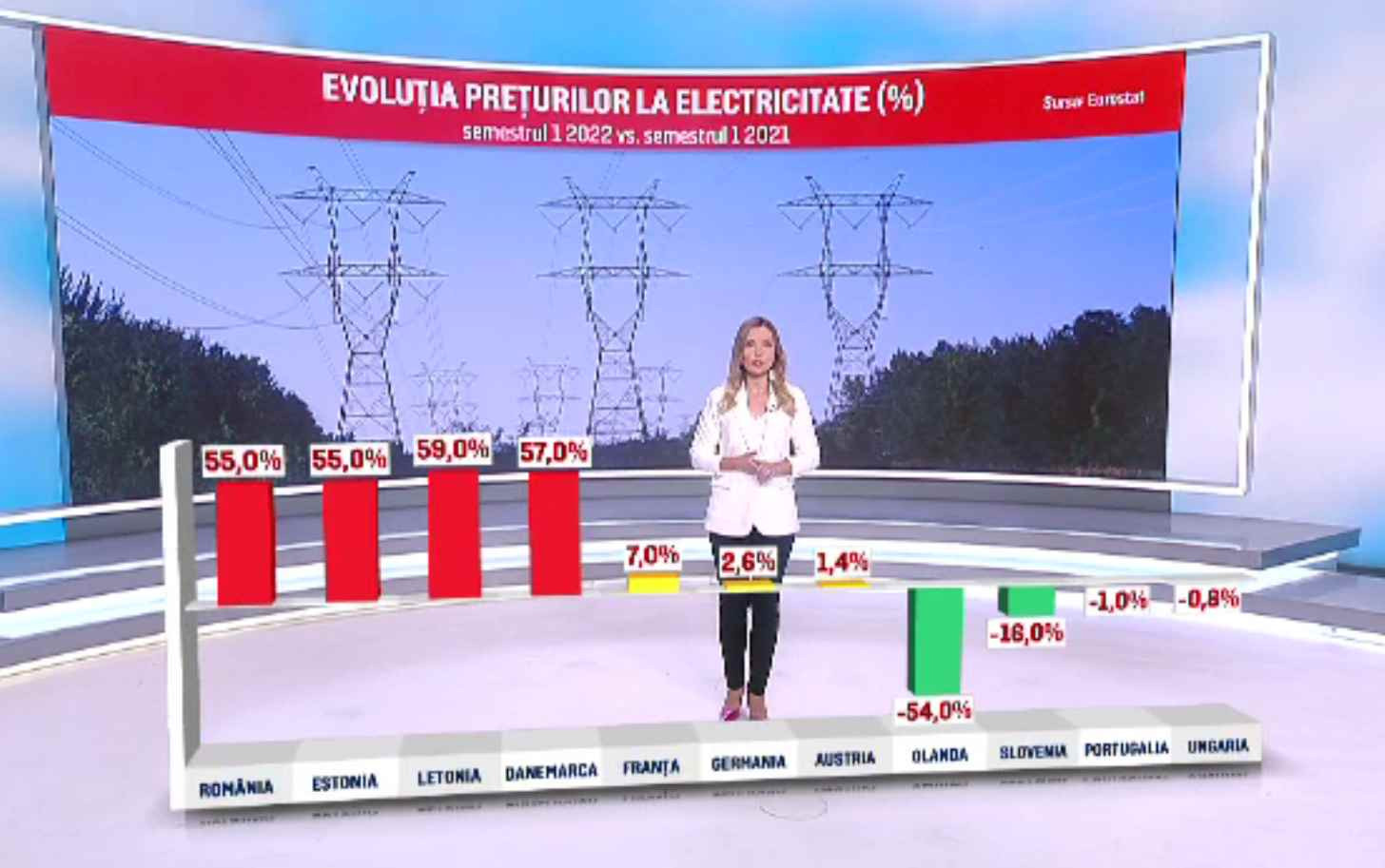 Prețul gazelor și curentului s-a dublat la noi, în doar jumătate de an. Germanii și francezii au avut creșteri de doar 25%