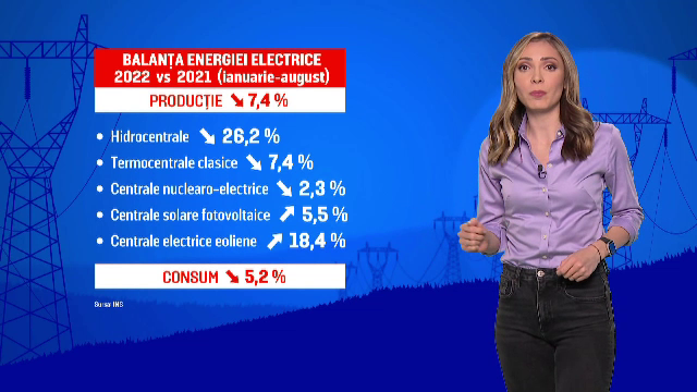 Avertismentul celui mai mare producător de energie din România. Ce trebuie să facă toți românii
