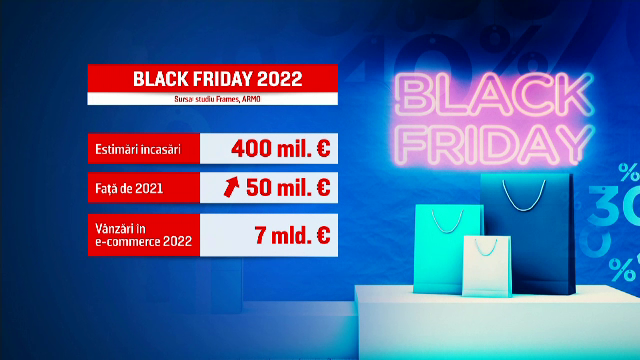 Noutăți de Black Friday. Cum vor putea plăti românii cu ocazia reducerilor din noiembrie