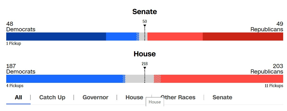 proiectii rez cnn 19 30