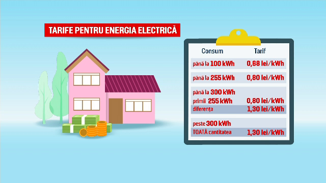 Parlamentarii au decis care români vor plăti tarif diferențiat pentru consumul de energie