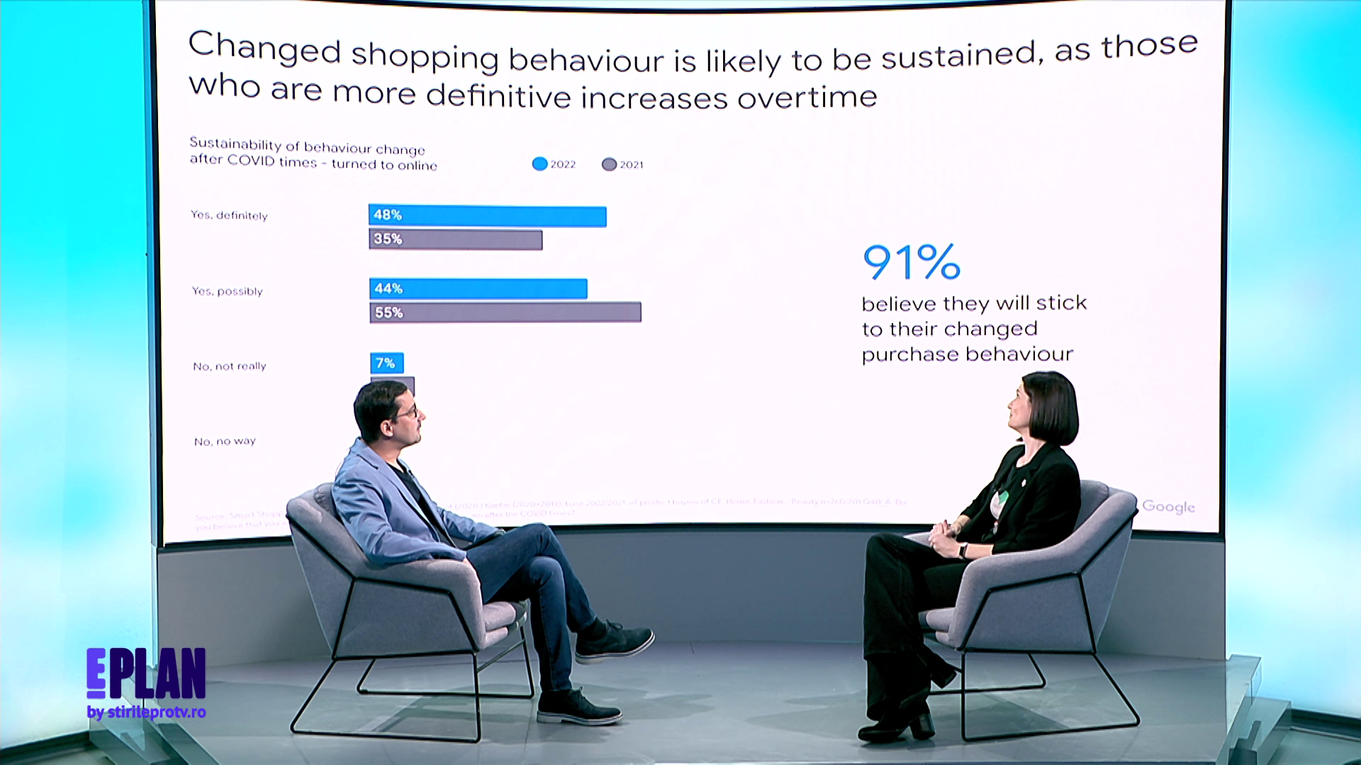 Românii și achizițiile online. Cum au evoluat obiceiurile de cumpărare ale românilor după pandemie