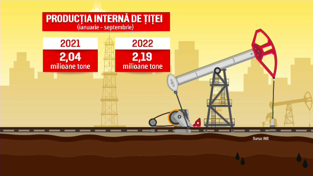 Petrolul din Rusia este interzis oficial în UE. Ministrul Energiei: Rafinăriile din România au găsit surse alternative