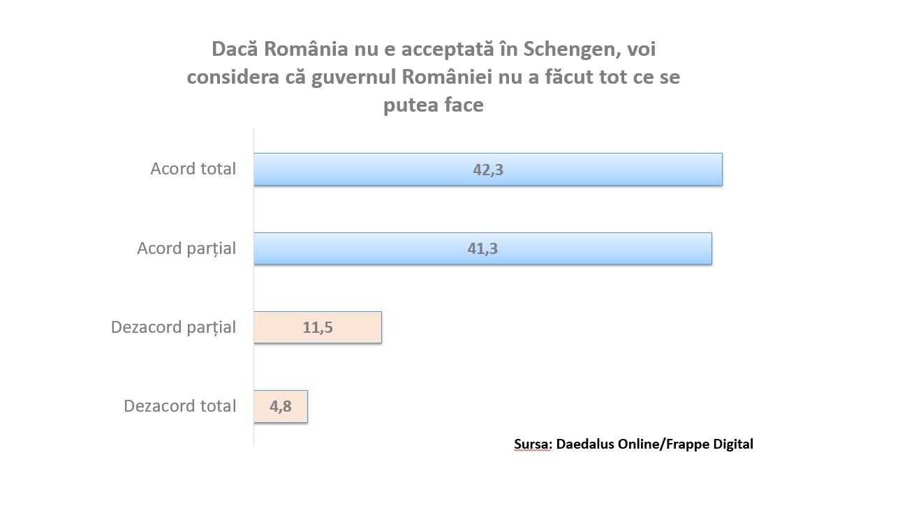 sondaj, studiu, Schengen