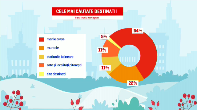 Poiana Brașov practică tarife de lux. Cât costă un sejur în stațiunea montană, în perioada sărbătorilor