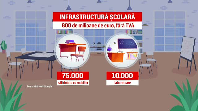 Școlile și grădinițele din România primesc un miliard de euro pentru modernizare. Cu bani europeni se vor izola și blocurile